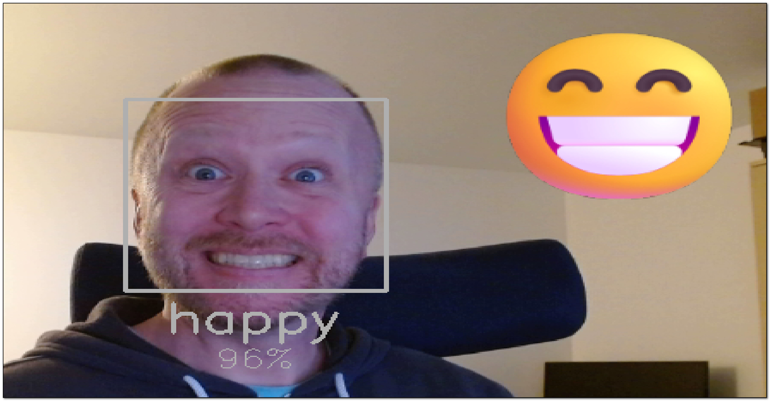 96% happy